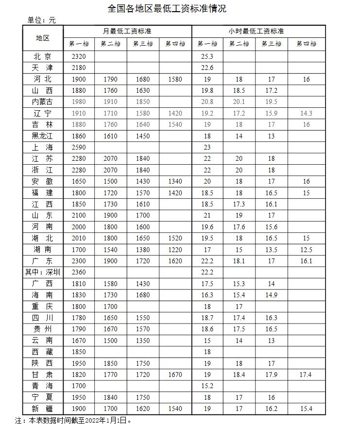 新年漲錢了！工資、養(yǎng)老金、醫(yī)保迎來新調(diào)整