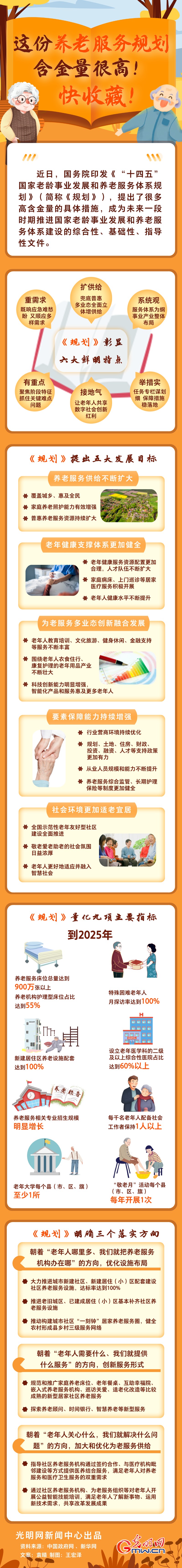 圖解丨這份養(yǎng)老服務(wù)規(guī)劃含金量很高！快收藏！