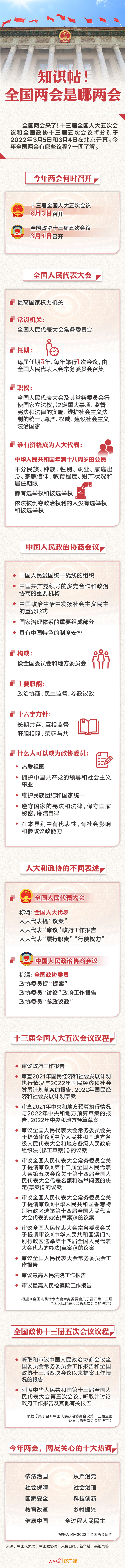 知識帖！全國兩會是哪兩會？