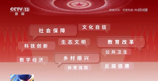 話題聲量大增 多方期待滿滿！詞云圖帶你看今年兩會(huì)→