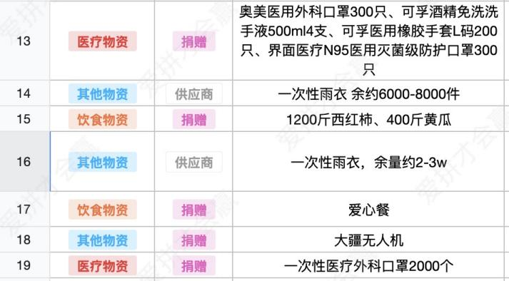 這份救命文檔，刷屏了！