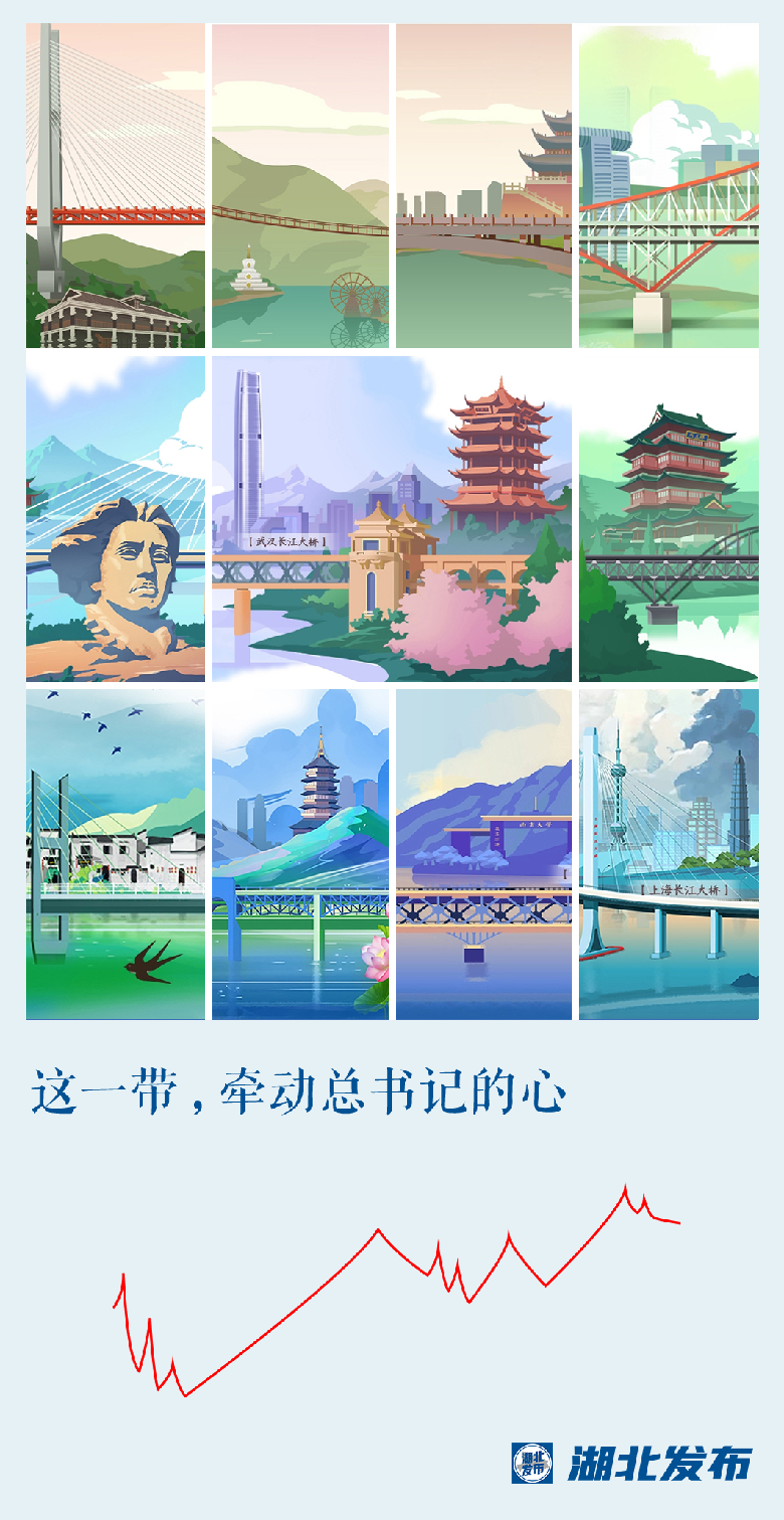 這一帶，牽動(dòng)總書(shū)記的心！