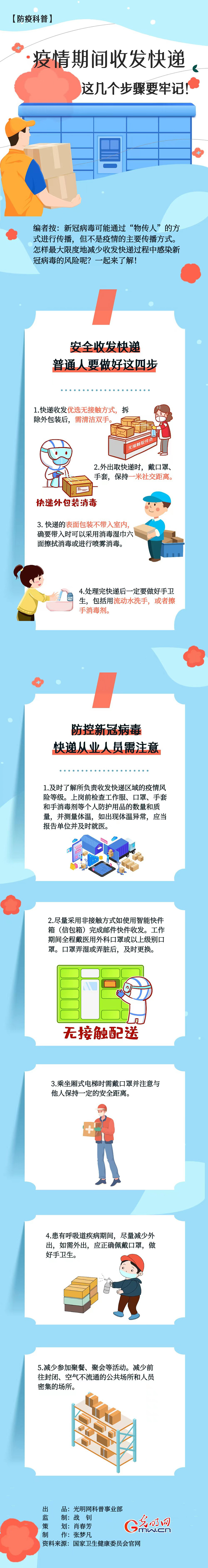 【防疫科普】疫情期間收發(fā)快遞，這幾個步驟要牢記！