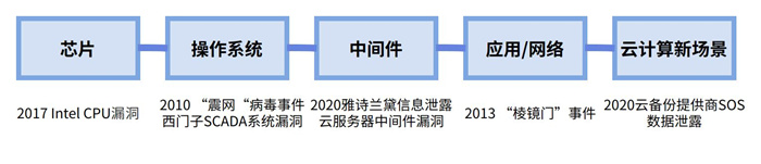 越來越多機(jī)構(gòu)布局網(wǎng)安，“跟風(fēng)”還是“價值”投資？