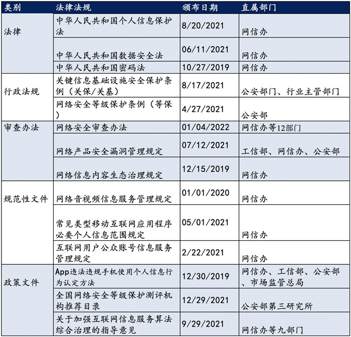 越來越多機(jī)構(gòu)布局網(wǎng)安，“跟風(fēng)”還是“價值”投資？