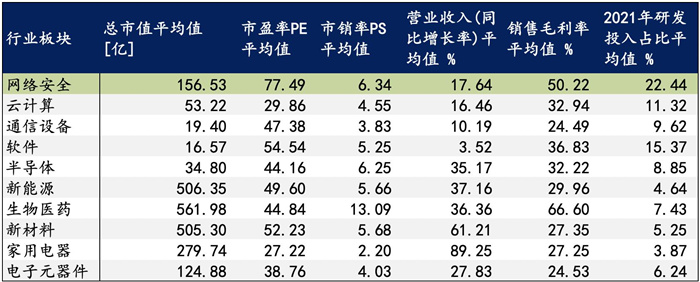 越來越多機(jī)構(gòu)布局網(wǎng)安，“跟風(fēng)”還是“價值”投資？