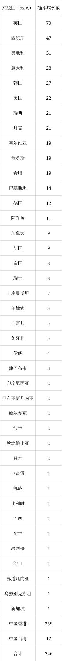 北京6月8日新增1例本土無癥狀感染者轉(zhuǎn)確診病例、1例境外輸入確診病例