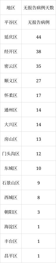 北京6月8日新增1例本土無癥狀感染者轉(zhuǎn)確診病例、1例境外輸入確診病例