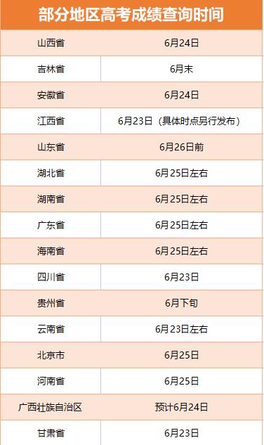 多地啟動高考閱卷工作 考后這些時間點要注意！