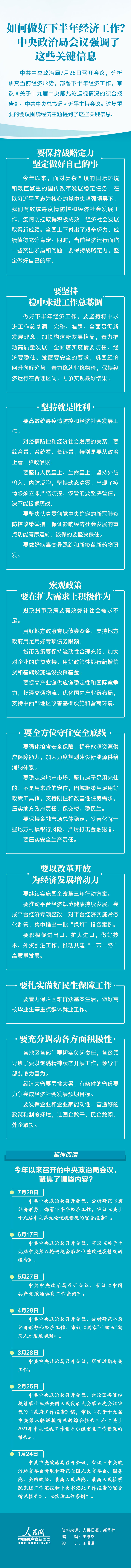 如何做好下半年經(jīng)濟(jì)工作？中央政治局會(huì)議強(qiáng)調(diào)了這些關(guān)鍵信息