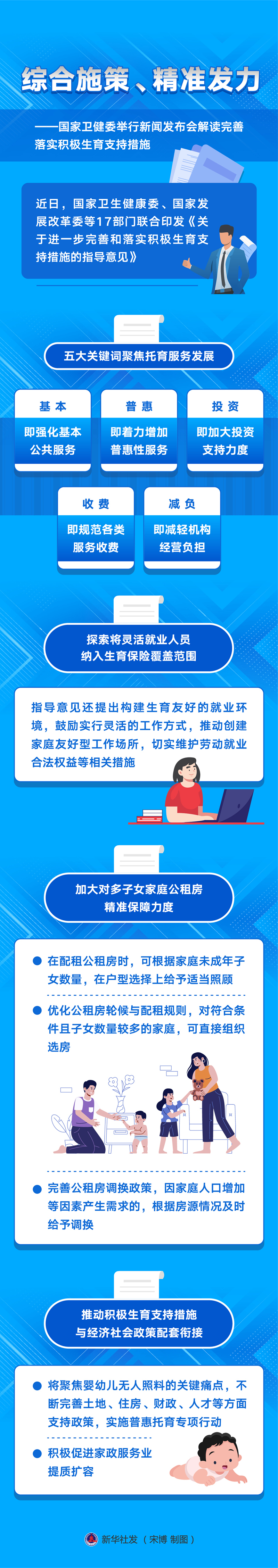 新華全媒+丨綜合施策、精準發(fā)力——國家衛(wèi)健委舉行新聞發(fā)布會解讀完善落實積極生育支持措施