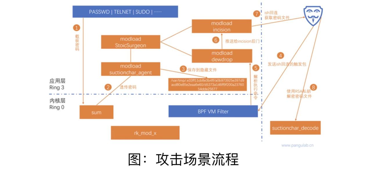 西工大被美國網(wǎng)絡(luò)攻擊又一重要細(xì)節(jié)曝光！要小心“飲茶”！