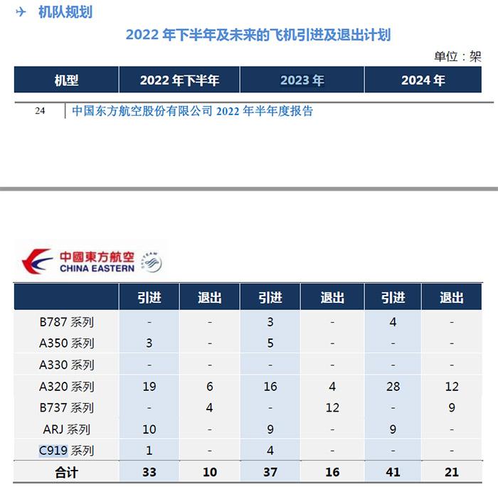 C919首次飛抵北京首都機(jī)場 業(yè)內(nèi)預(yù)計或可年內(nèi)商業(yè)運(yùn)營
