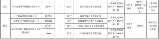 17批次藥品不合規(guī)！涉湖北同德堂產(chǎn)藿香正氣水等