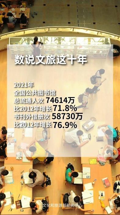 圖片來源：文化和旅游部官方政務新媒體平臺。
