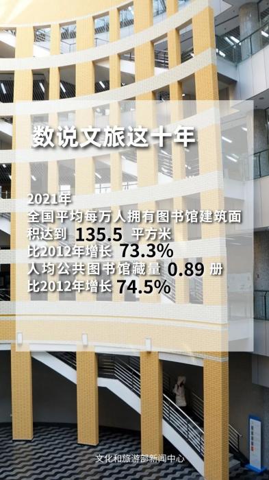 圖片來源：文化和旅游部官方政務新媒體平臺。
