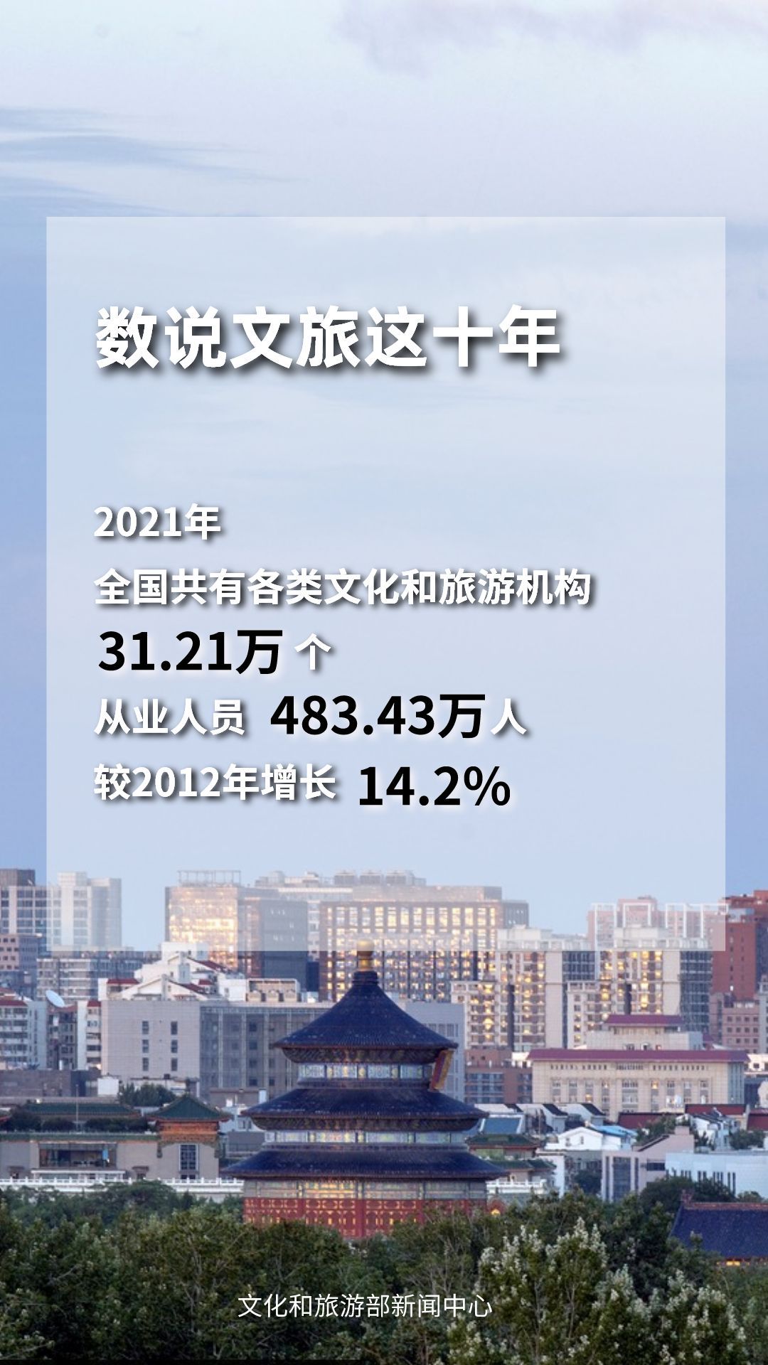 圖片來源：文化和旅游部官方政務新媒體平臺。