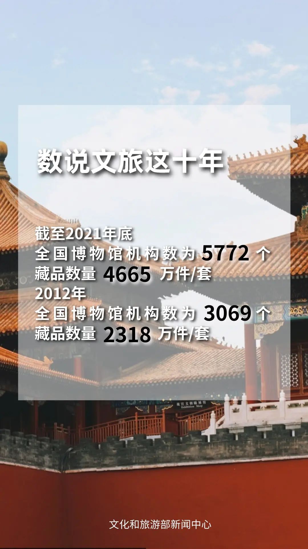 圖片來源：文化和旅游部官方政務(wù)新媒體平臺。
