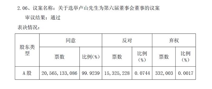 中國聯(lián)通公告截圖。