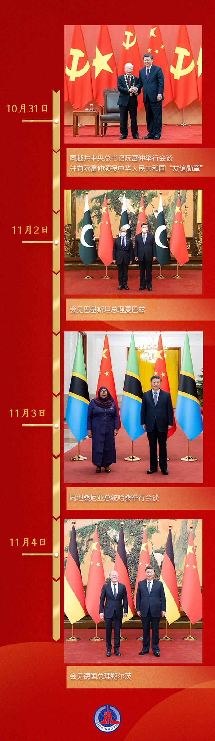 第一觀察丨一周之內(nèi)，習近平總書記密集會晤四位外國領(lǐng)導人