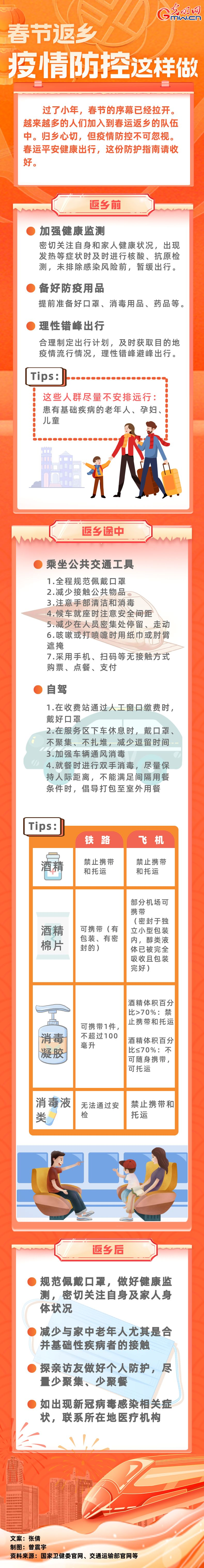 【春運(yùn)進(jìn)行時(shí)】春節(jié)返鄉(xiāng)，疫情防控這樣做