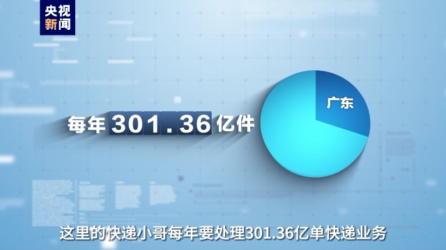 事關(guān)高質(zhì)量發(fā)展這場“大考” 廣東快遞小哥申請作答！