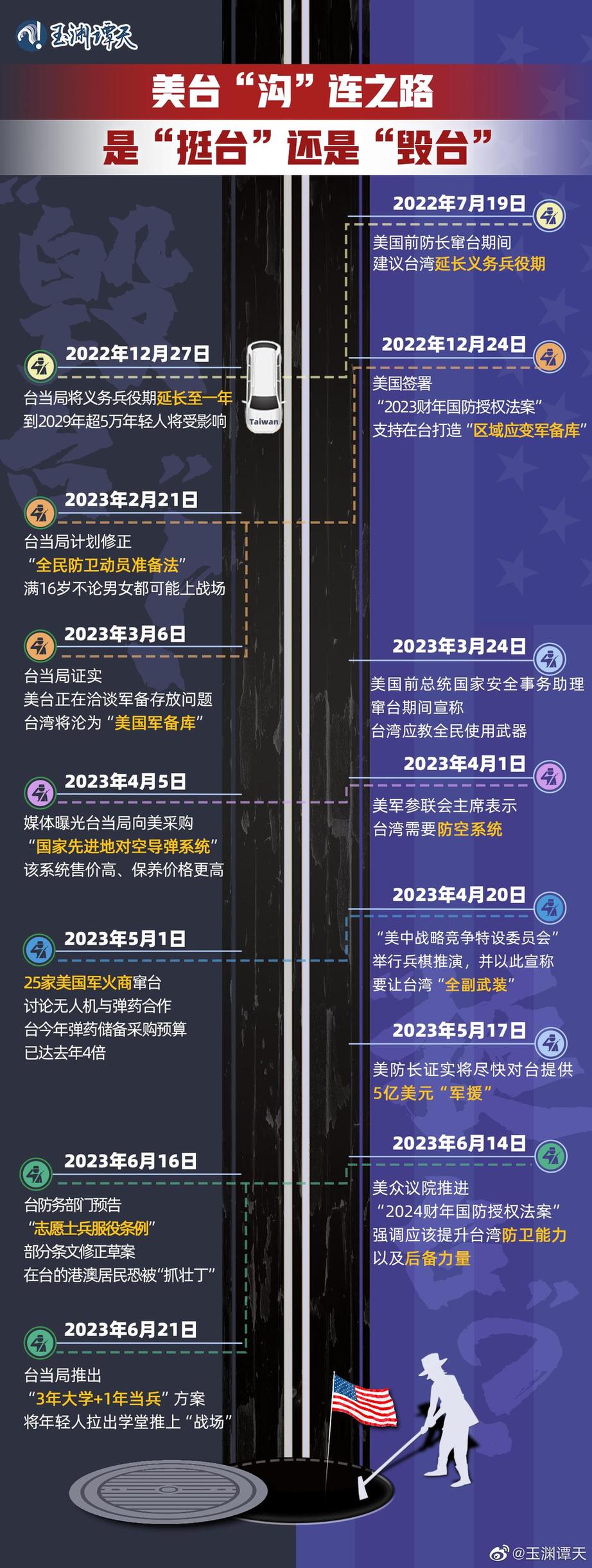 玉淵譚天丨超直觀！一圖梳理美臺軍事勾連如何毀臺