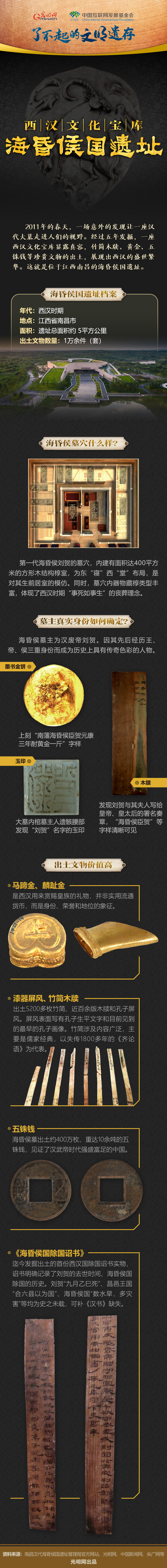 【何以中國】了不起的文明遺存丨圖解：西漢文化寶庫——?；韬顕z址