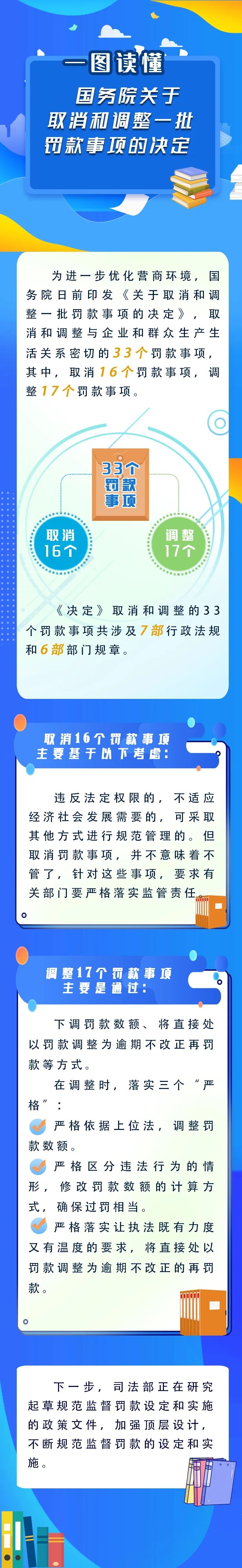 新華解碼丨國(guó)務(wù)院取消和調(diào)整33個(gè)罰款事項(xiàng)，將帶來(lái)哪些影響？