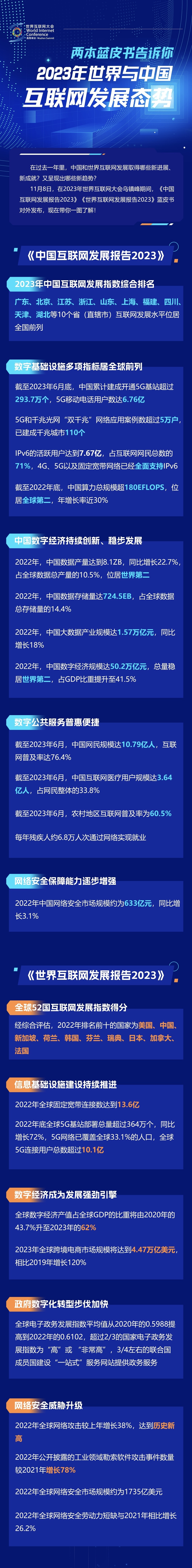 一圖讀懂！兩本藍皮書告訴你2023年世界與中國互聯(lián)網(wǎng)發(fā)展態(tài)勢