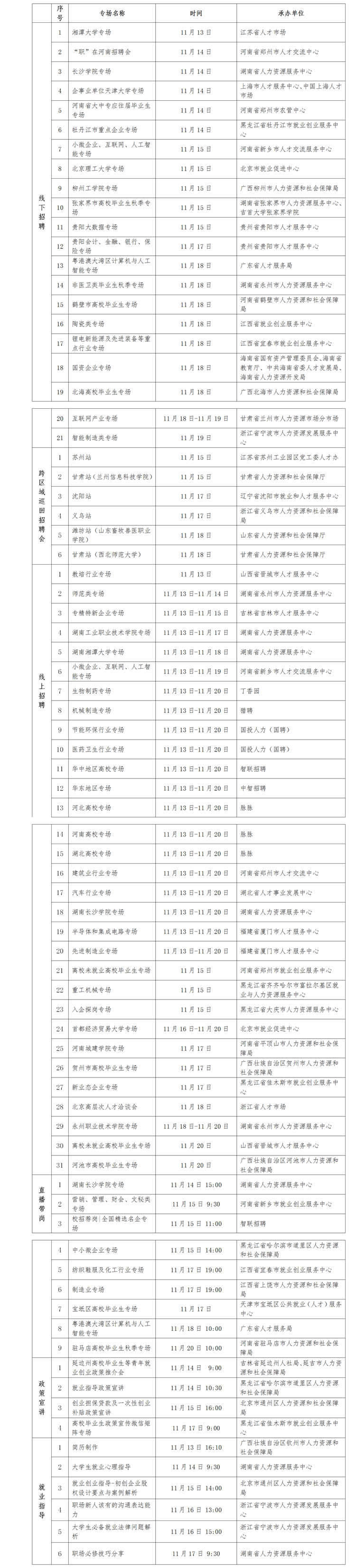 畢業(yè)生看過(guò)來(lái)！又一批招聘活動(dòng)來(lái)了