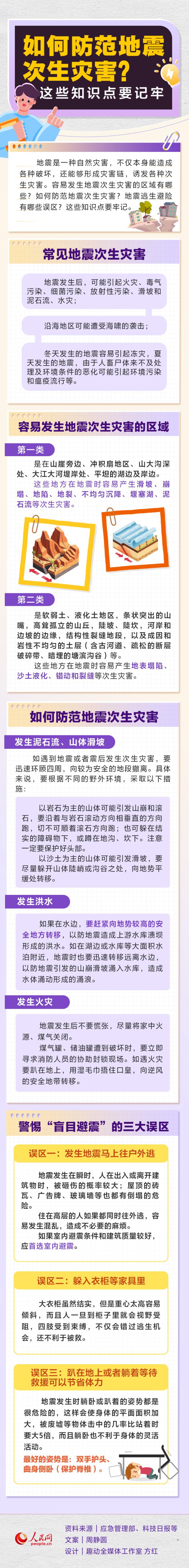 如何防范地震次生災(zāi)害？這些知識點(diǎn)要記牢
