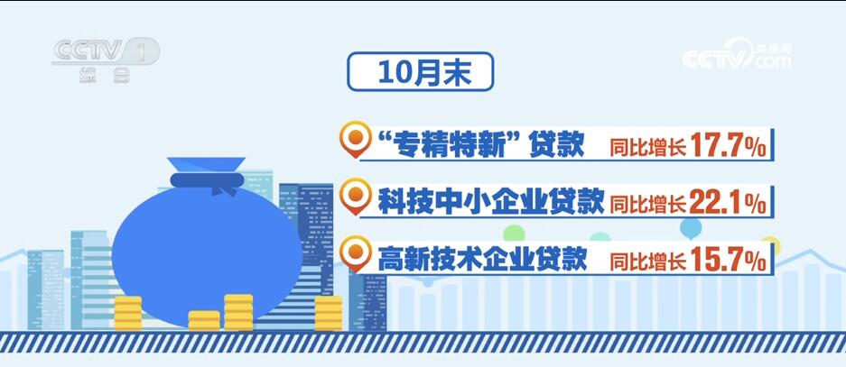 消費(fèi)潛力釋放、金融大力支持……透過數(shù)據(jù)看活力 中國(guó)經(jīng)濟(jì)“加速跑”
