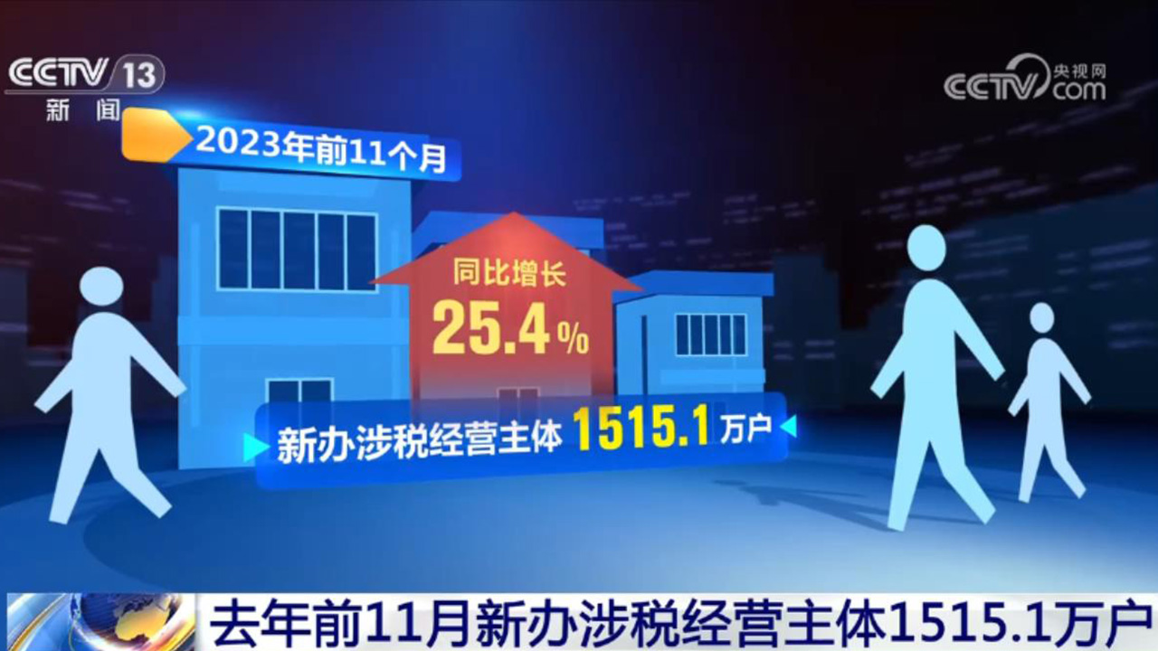 活力持續(xù)向好、內(nèi)生動力增長 中國經(jīng)濟整體穩(wěn)定恢復