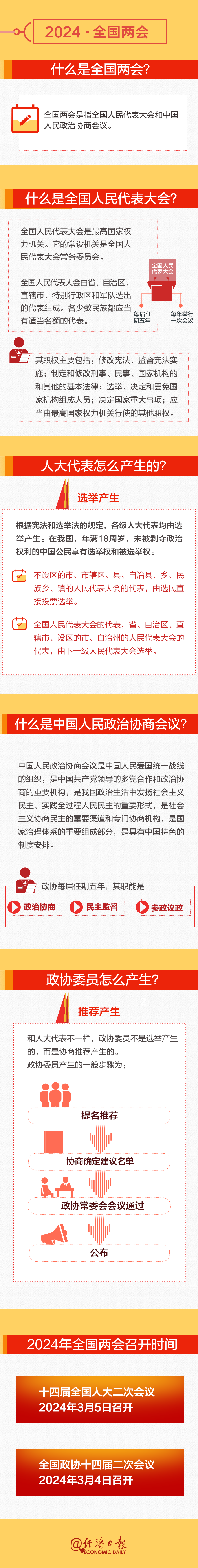 全國兩會時間即將開啟！這份知識帖請收好→