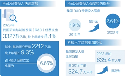 加強基礎研究，培育新質(zhì)生產(chǎn)力