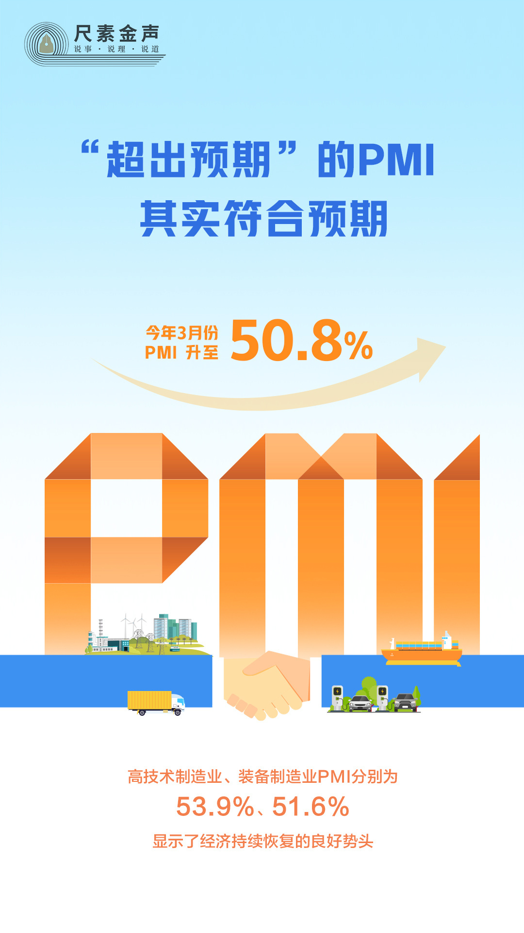 尺素金聲丨“超出預期”的PMI，其實符合預期