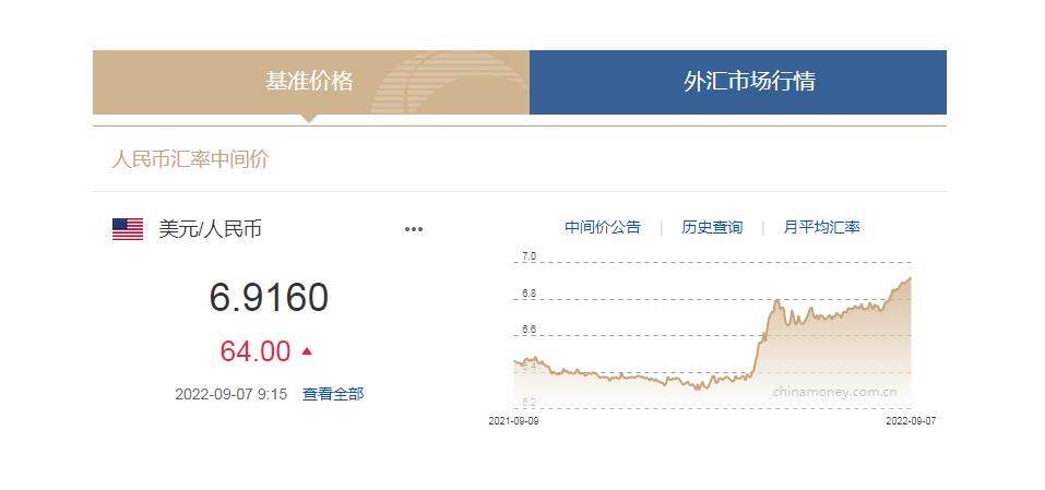 中國貨幣網(wǎng)信息截圖。