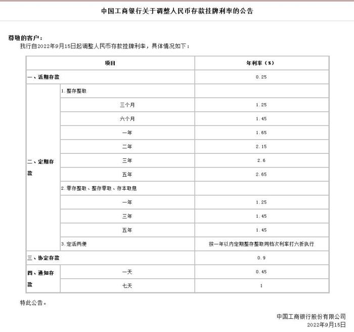 中國工商銀行關(guān)于調(diào)整人民幣存款掛牌利率的公告。截圖自中國工商銀行官網(wǎng)