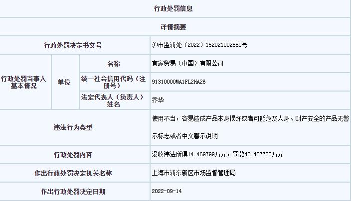 上海市市場(chǎng)監(jiān)管局網(wǎng)站信息截圖。