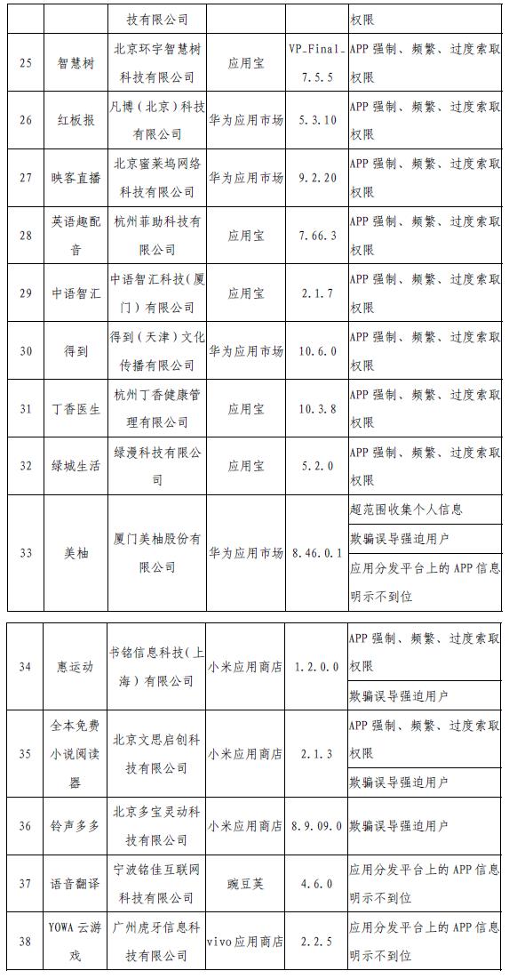 工信部網(wǎng)站信息截圖。