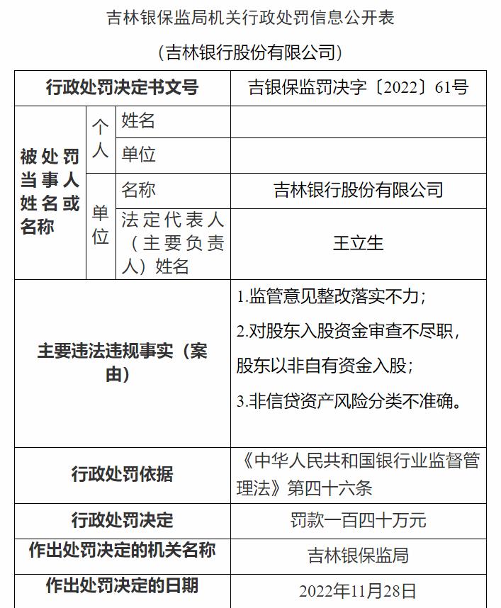 吉林銀保監(jiān)局網(wǎng)站信息截圖。
