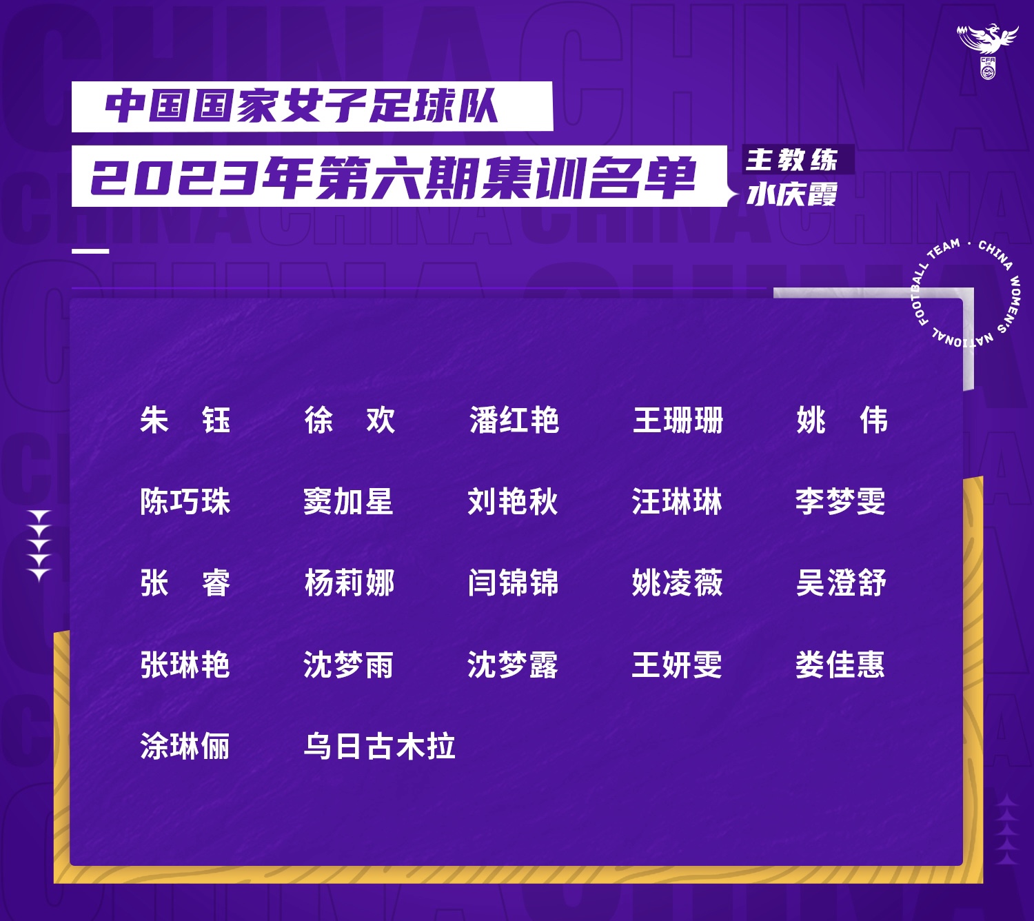 中國女足最新一期名單。圖片來源：中國女足