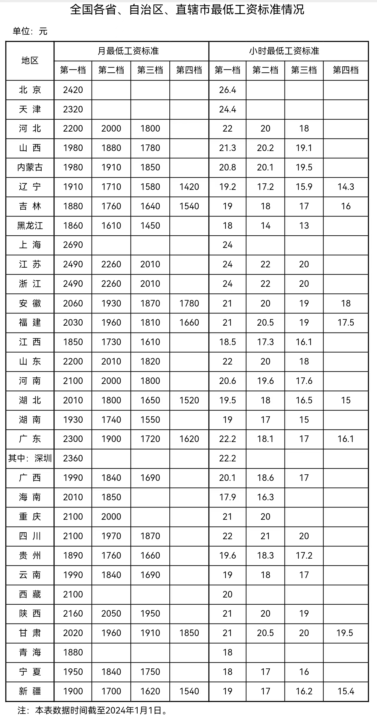來自人社部網(wǎng)站。