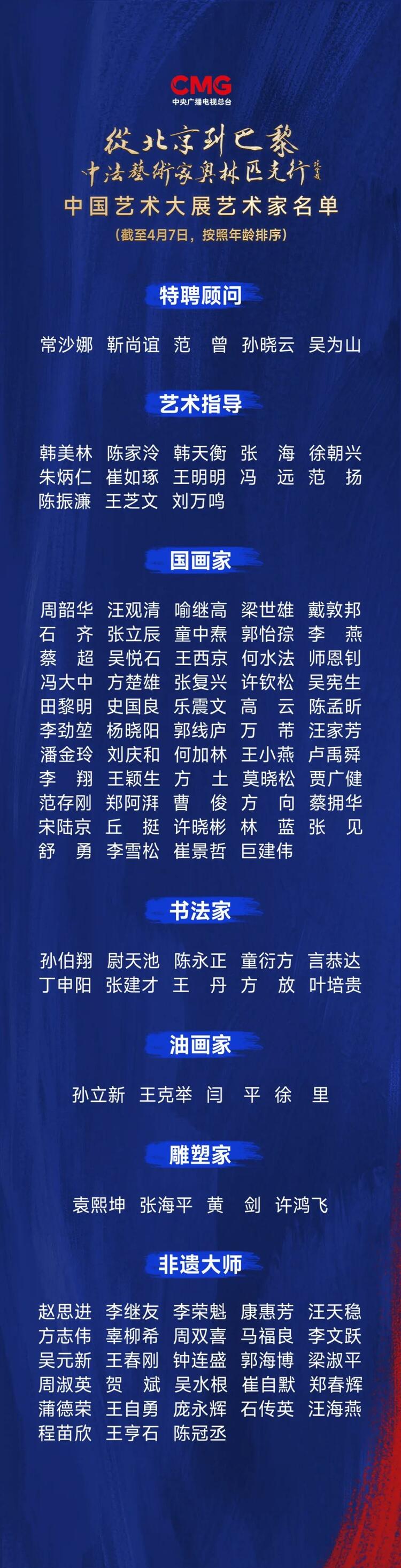 CMG觀察丨從北京到巴黎，一場(chǎng)藝術(shù)大展如何續(xù)寫中法佳話？