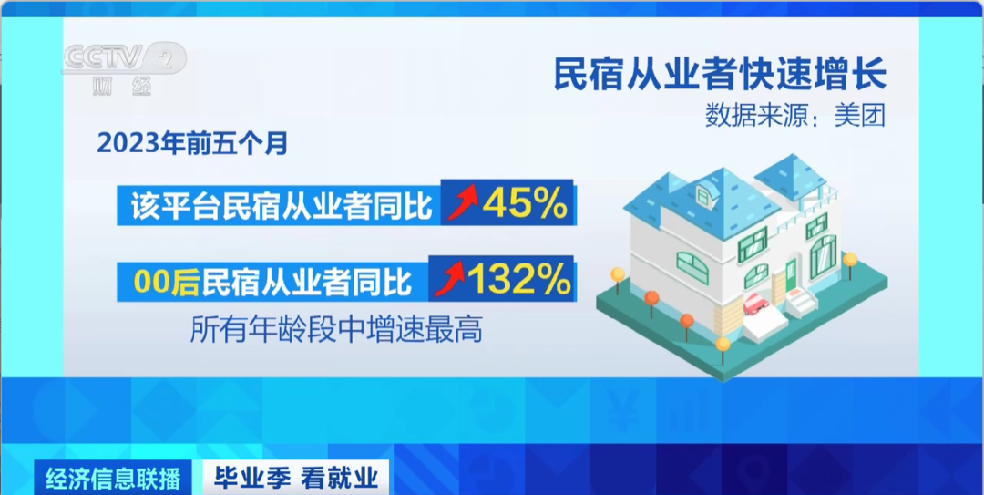 民宿管家、外賣運(yùn)營(yíng)師……這些新職業(yè)擴(kuò)寬就業(yè)空間