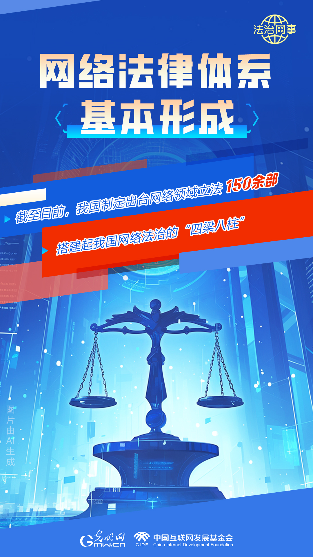 【法治網(wǎng)事】AI繪報(bào)告丨網(wǎng)絡(luò)法治建設(shè)30年，這些數(shù)據(jù)很高光