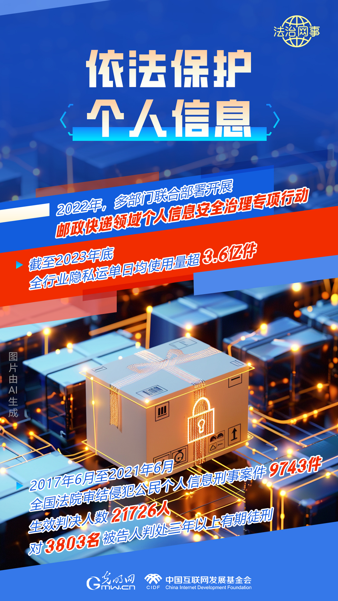 【法治網(wǎng)事】AI繪報(bào)告丨網(wǎng)絡(luò)法治建設(shè)30年，這些數(shù)據(jù)很高光
