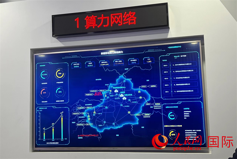 新疆算力網(wǎng)絡(luò)示意圖。人民網(wǎng)記者曾書柔攝
