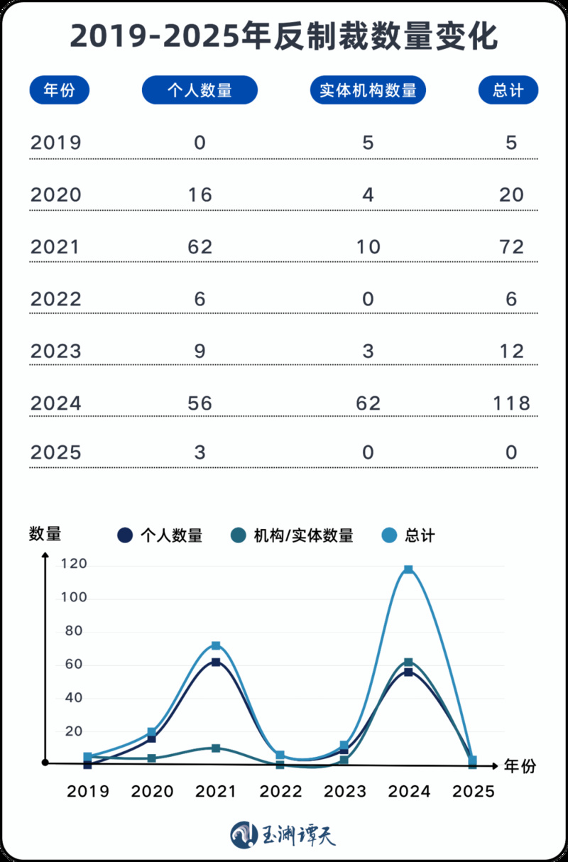 2021年與2024年，相關方頻頻對我發(fā)起挑釁，中方對此有力回擊。